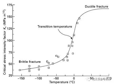 极端温度对金属材料的影响(图3)