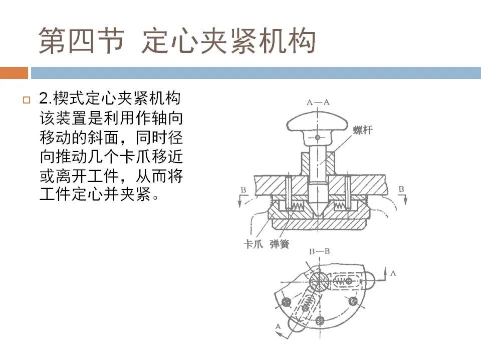 102页焊接工装设计实例PPT(图57)