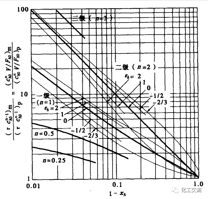 连续操作釜式反应器(图16)
