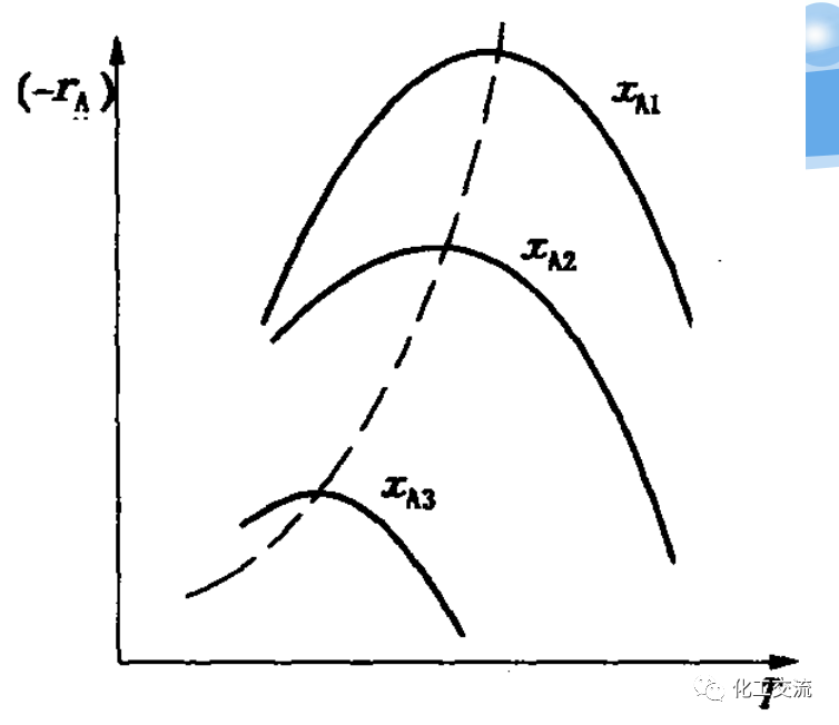 连续操作釜式反应器(图48)