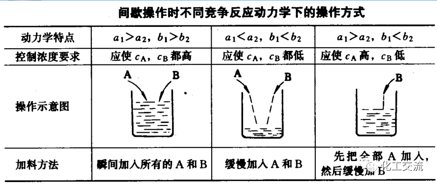 连续操作釜式反应器(图63)