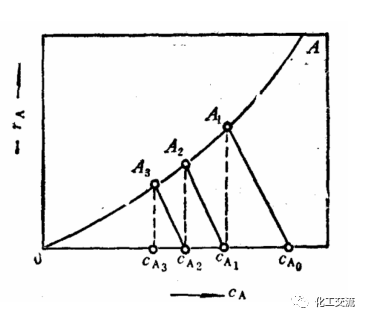 连续操作釜式反应器(图97)